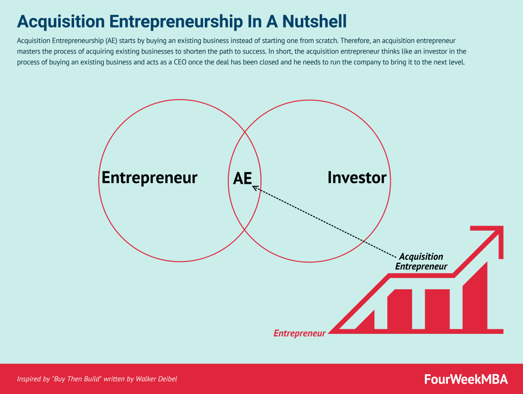 \"acquisition-entrepreneurship\"